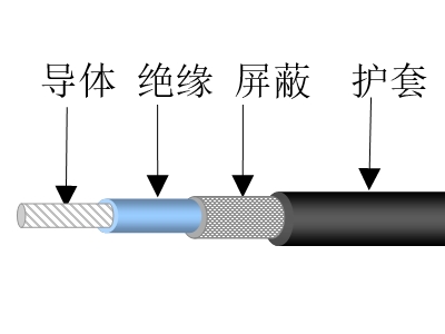 繞包絕緣同軸信號導線